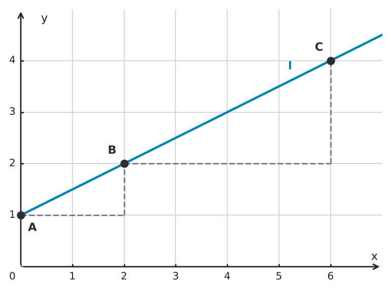 Figure for problem 551308
