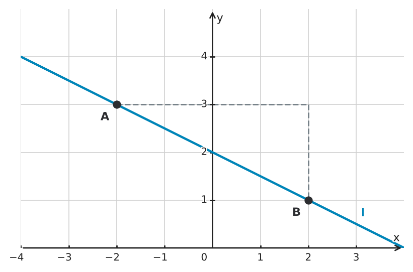 Figure for problem 551310