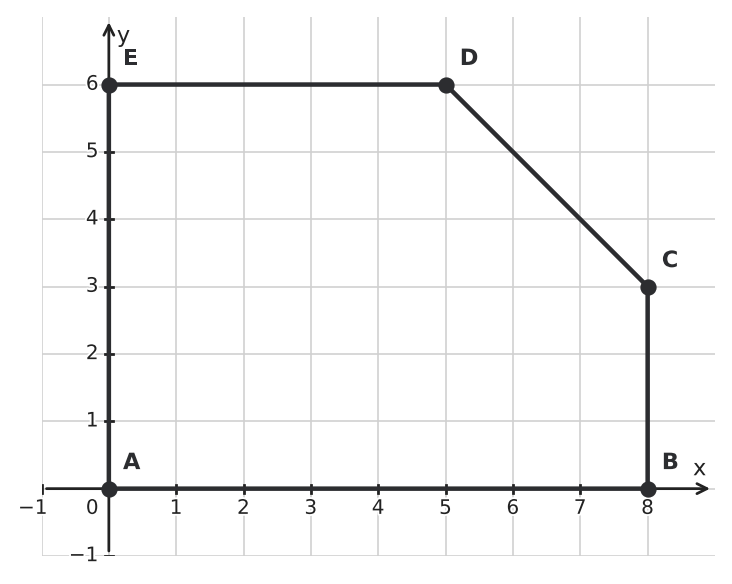 Figure for problem 551331