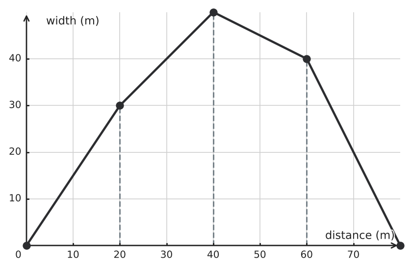 Figure for problem 551334