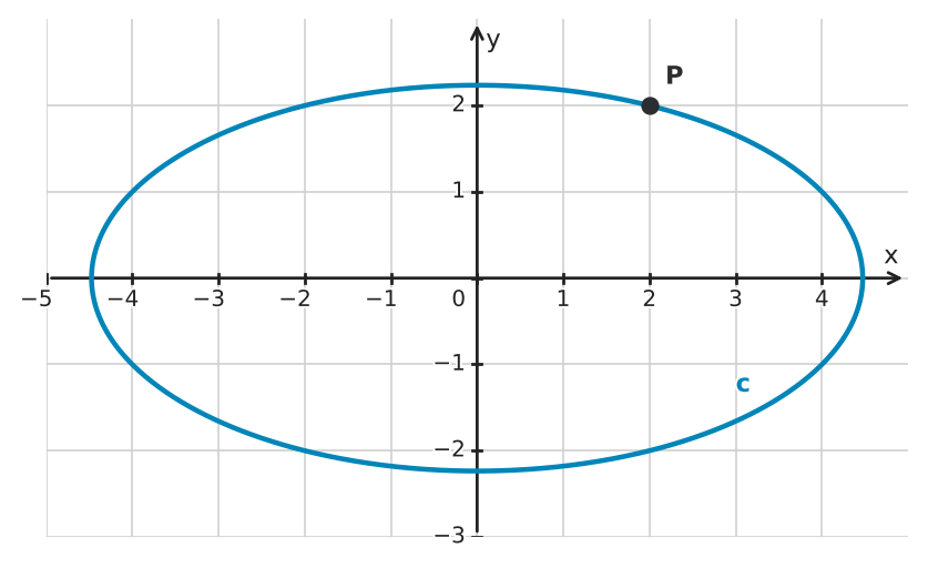 Figure for problem 551407