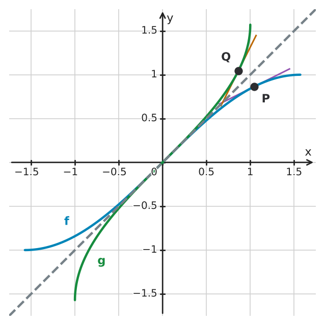 Figure for problem 551418
