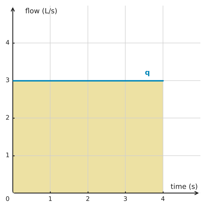 Figure for problem 551457