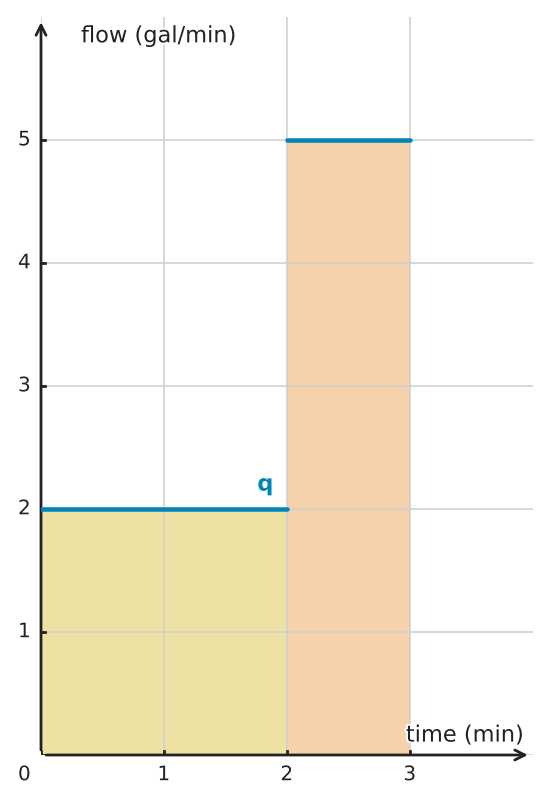 Figure for problem 551458
