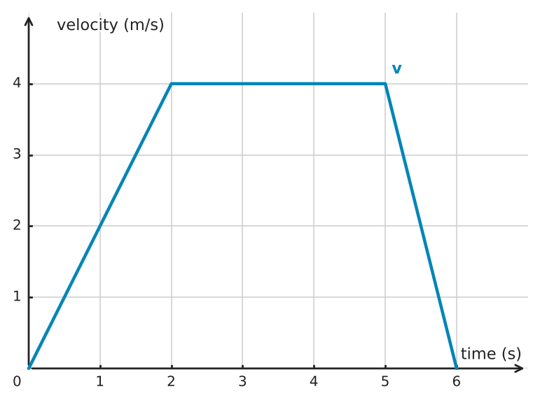 Figure for problem 551462