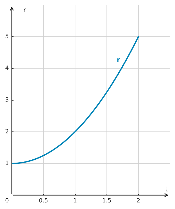 Figure for problem 551465