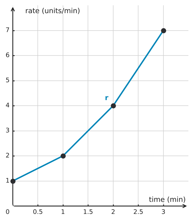 Figure for problem 551466