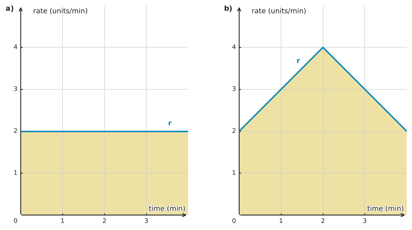 Figure for problem 551467