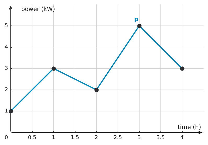 Figure for problem 551468