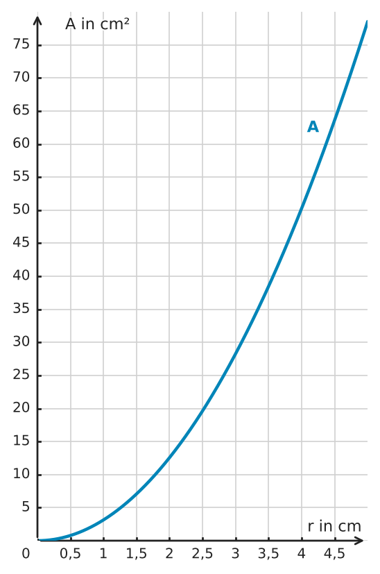 Abbildung zur Aufgabe 551636