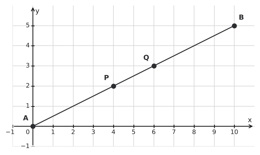 Figure for problem 551907