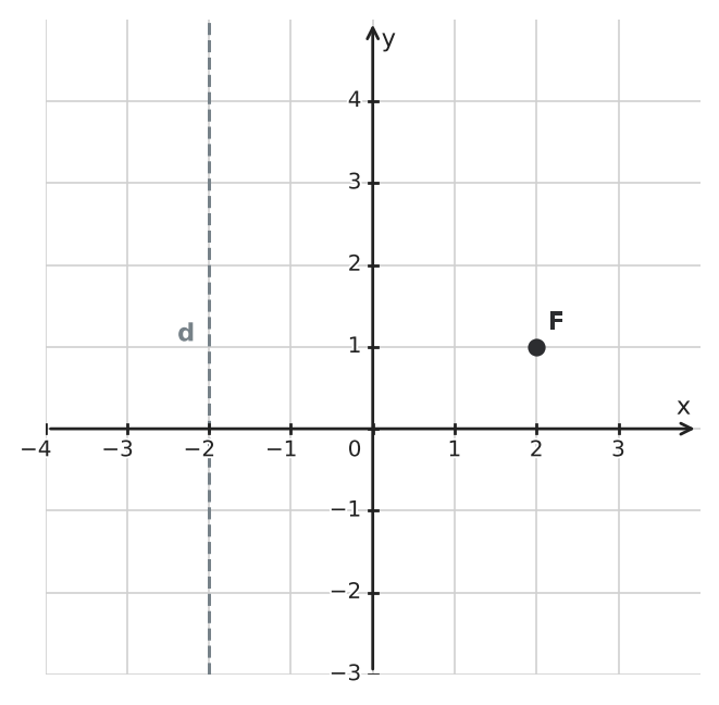 Figure for problem 551913