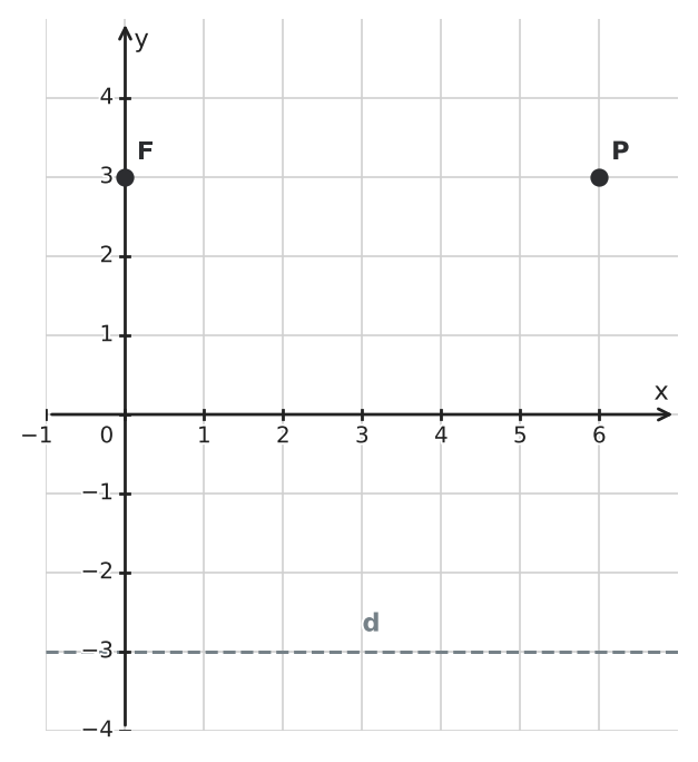 Figure for problem 551914