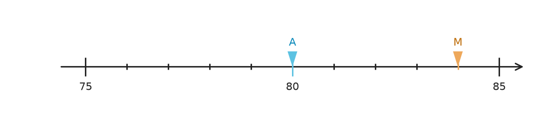 Figure for problem 551940