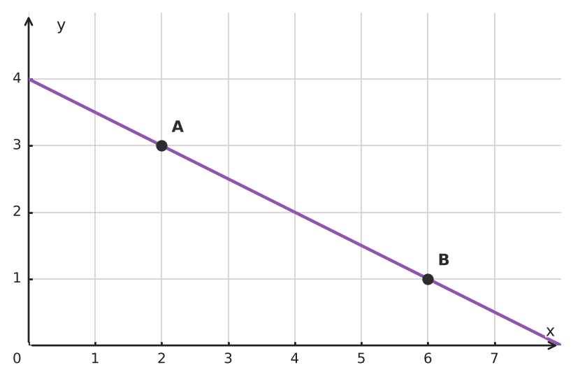 Figure for problem 552004