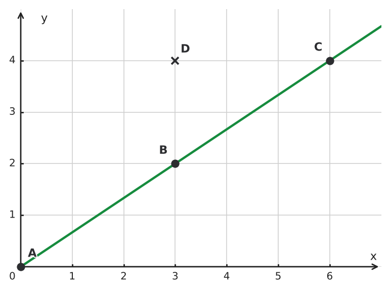 Figure for problem 552005