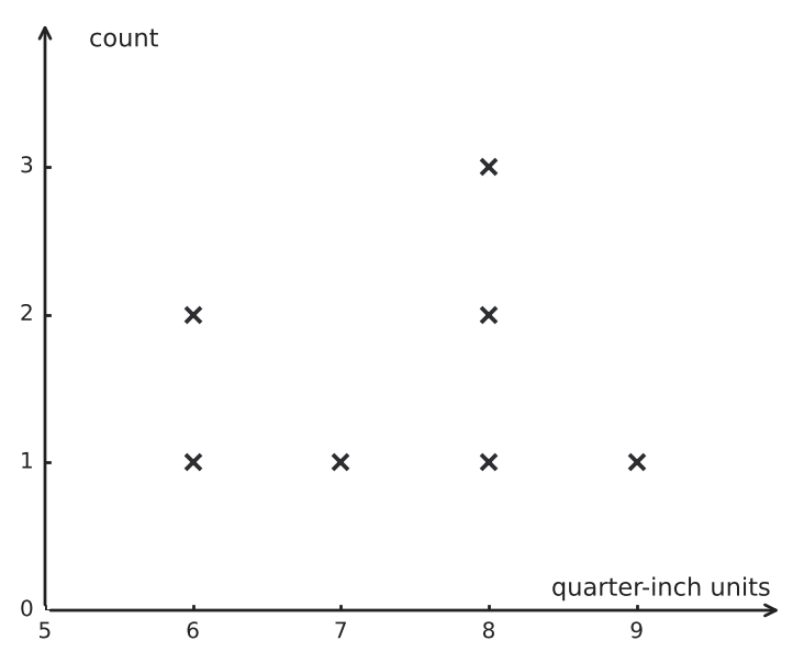 Figure for problem 552242
