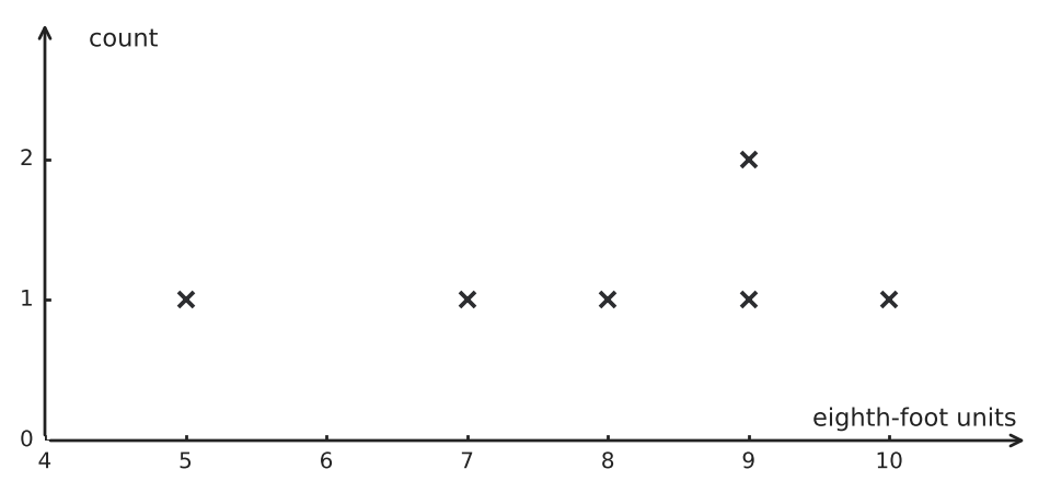 Figure for problem 552243
