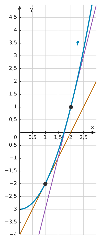 Abbildung zur Aufgabe 552279