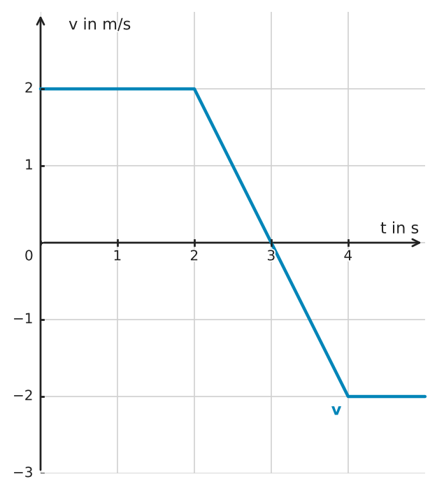 Abbildung zur Aufgabe 553483