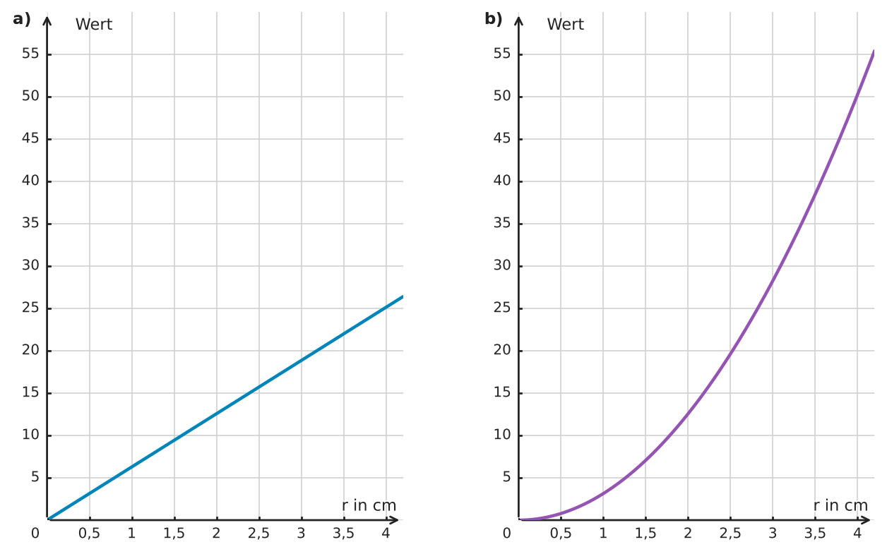Abbildung zur Aufgabe 553721