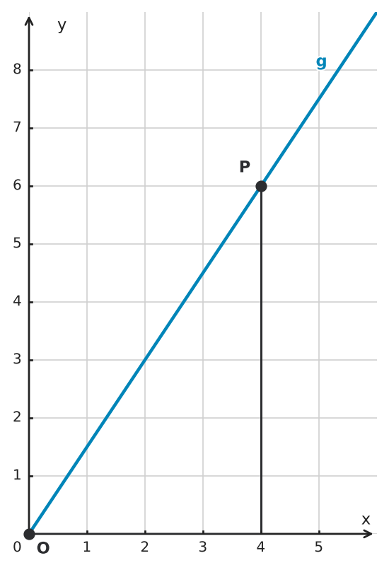Figure for problem 554659