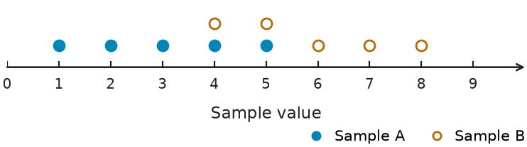 Figure for problem 554675