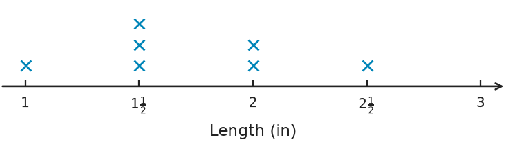 Figure for problem 554862