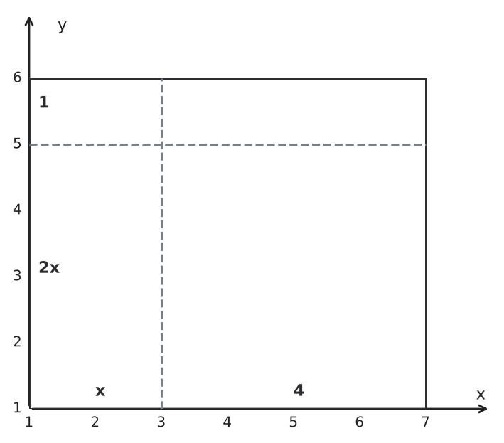 Figure for problem 554968