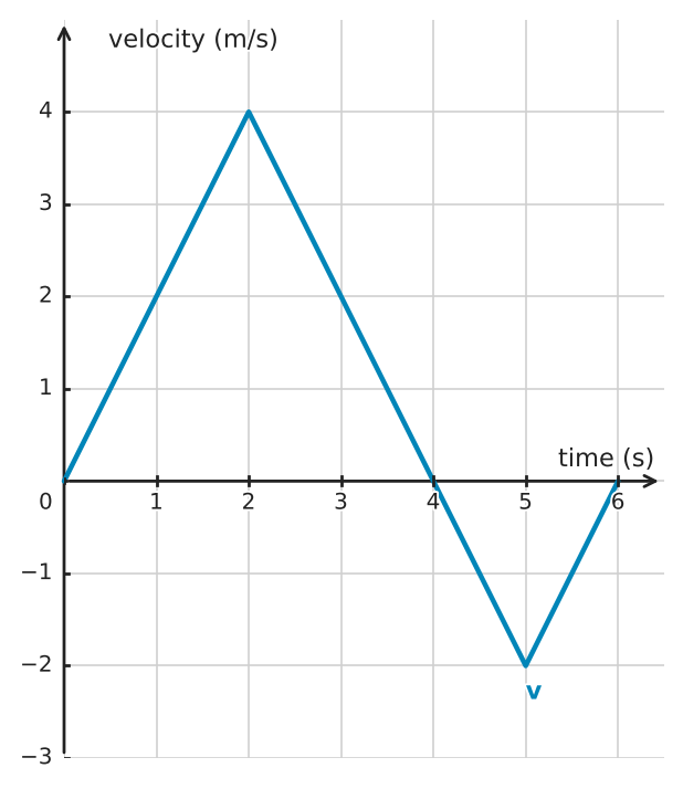 Figure for problem 555753