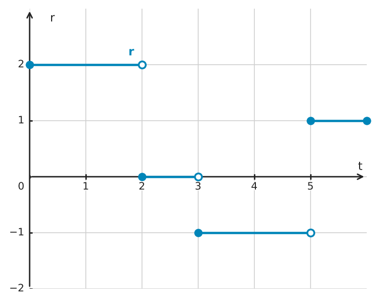 Figure for problem 555754