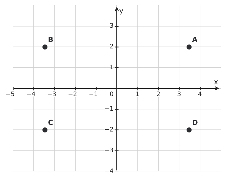 Figure for problem 555823