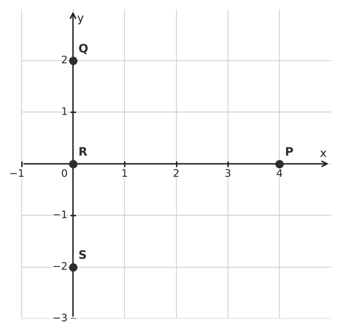 Figure for problem 555827