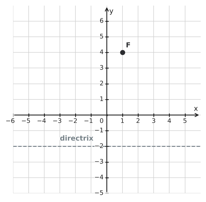 Figure for problem 555895