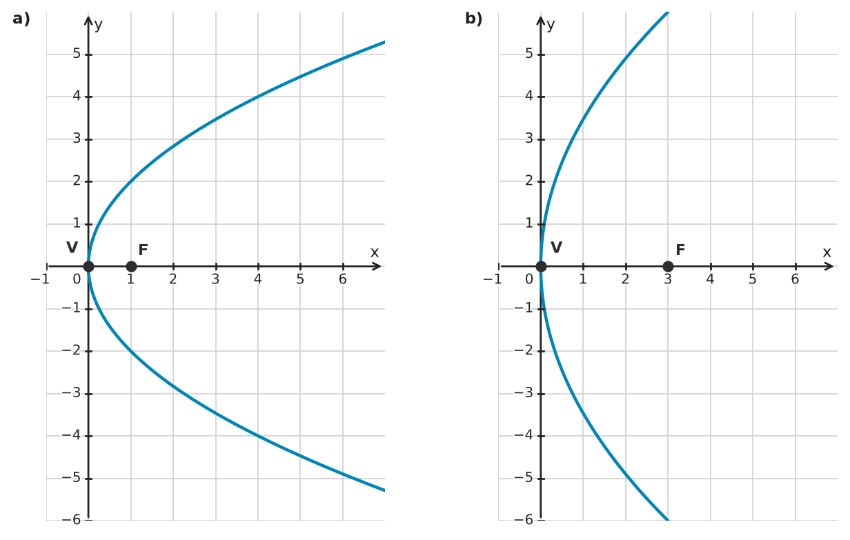 Figure for problem 555896