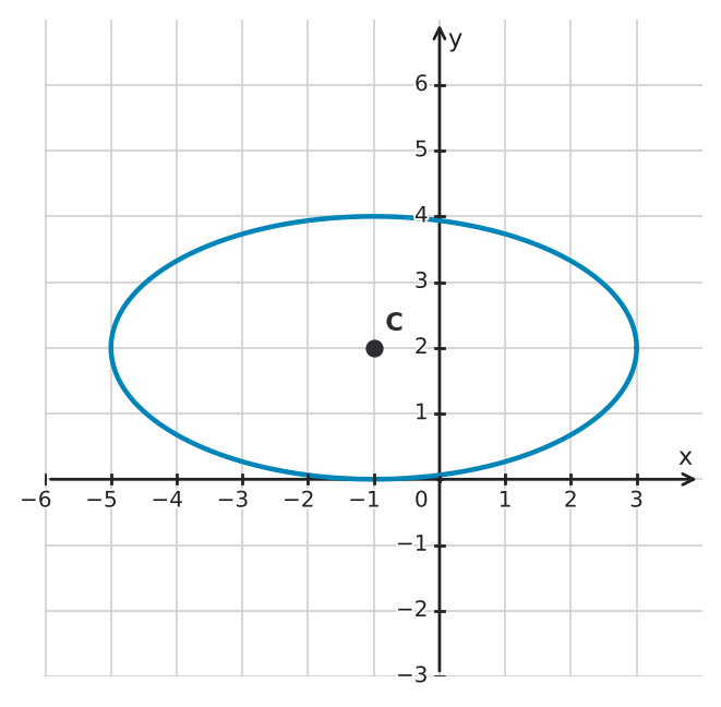 Figure for problem 555897