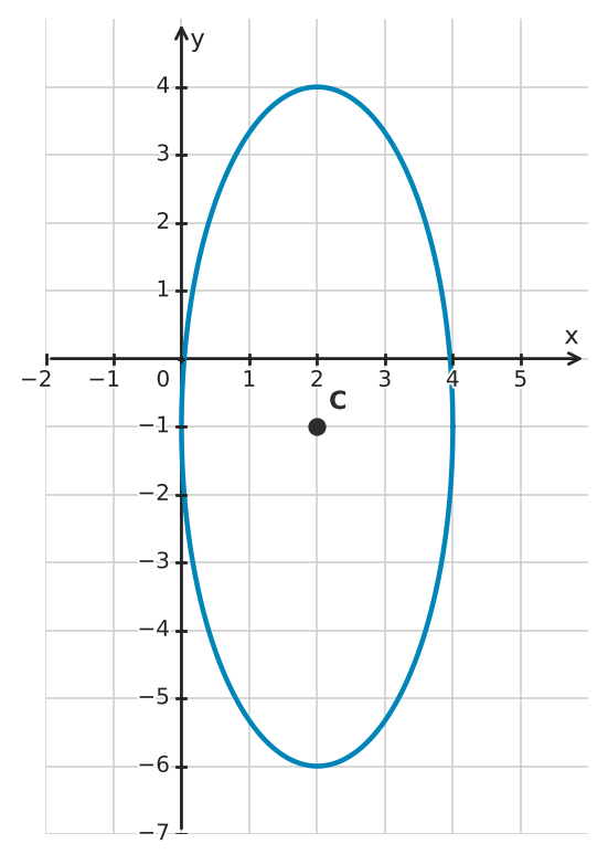Figure for problem 555898