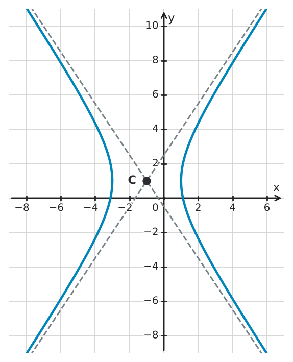 Figure for problem 555899