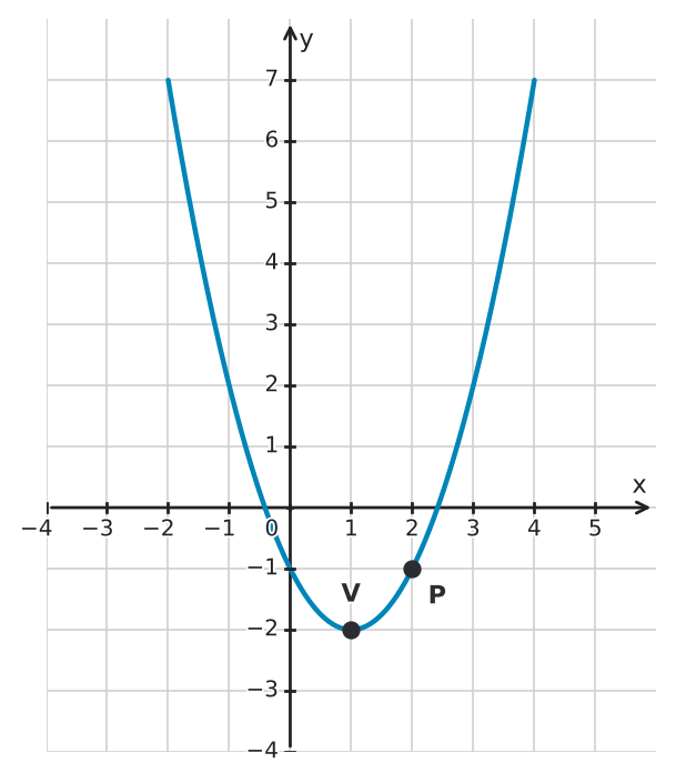 Figure for problem 555902