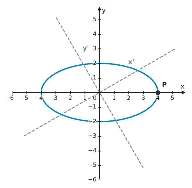 Figure for problem 555907