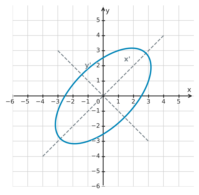 Figure for problem 555908
