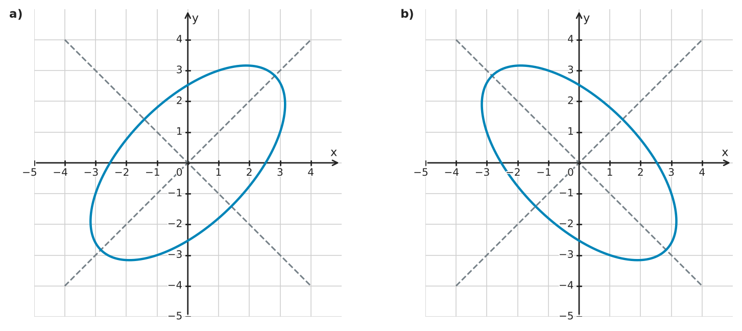Figure for problem 555910