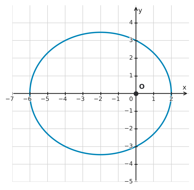 Figure for problem 555913