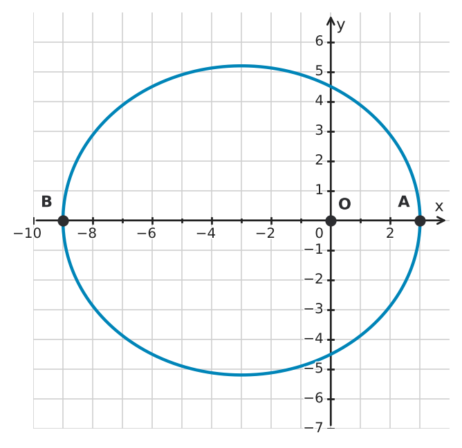 Figure for problem 555914