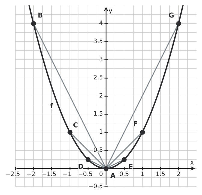 Figure for problem 555917
