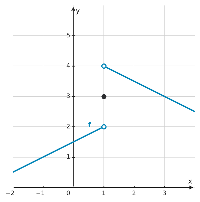 Figure for problem 555920
