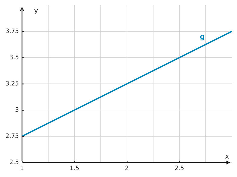 Figure for problem 555921