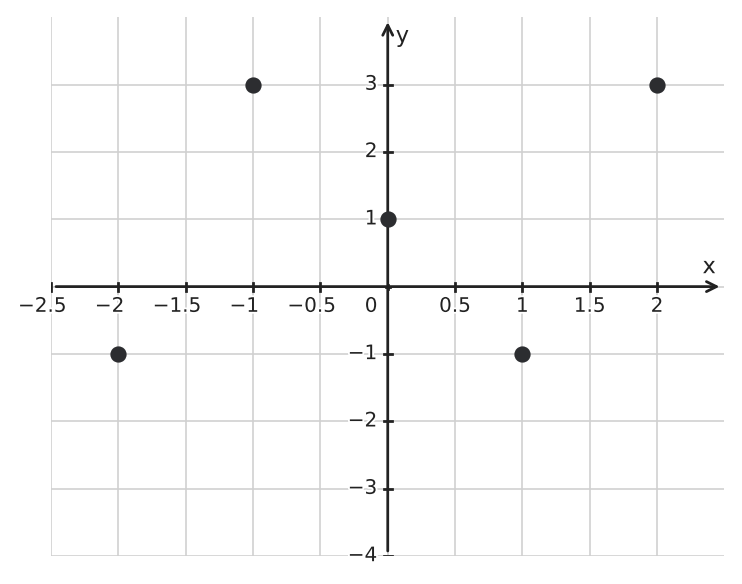 Figure for problem 555928