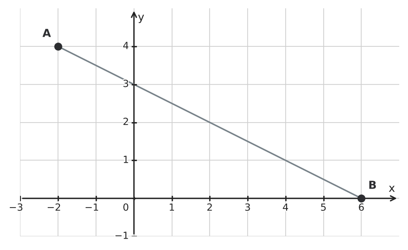 Figure for problem 555975