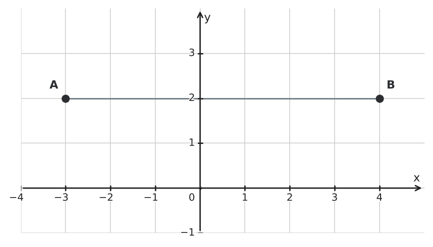 Figure for problem 555977